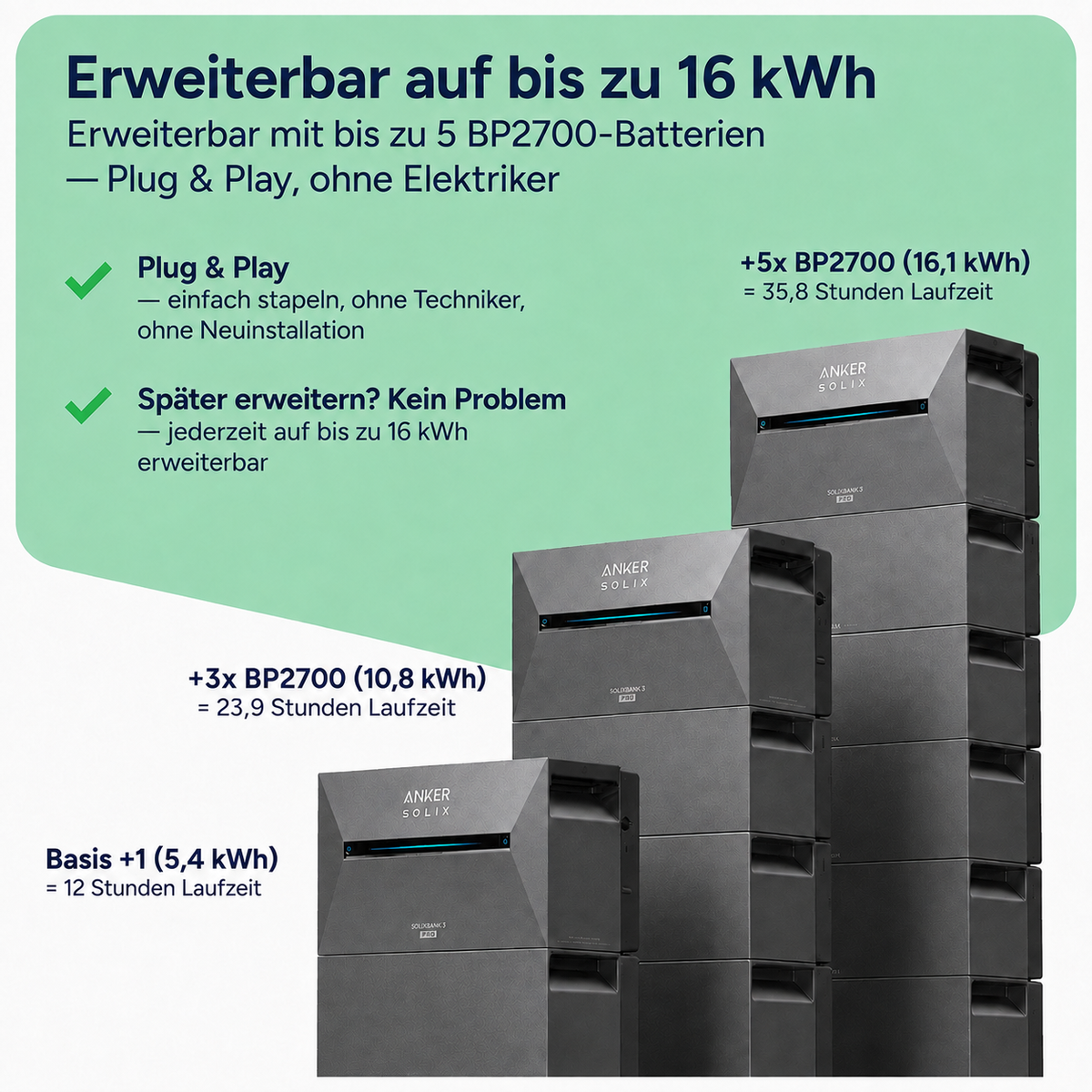 Impianto fotovoltaico da balcone 2000W con accumulo – 4× Jolywood 500W + Anker SOLIX Solarbank 3 Pro