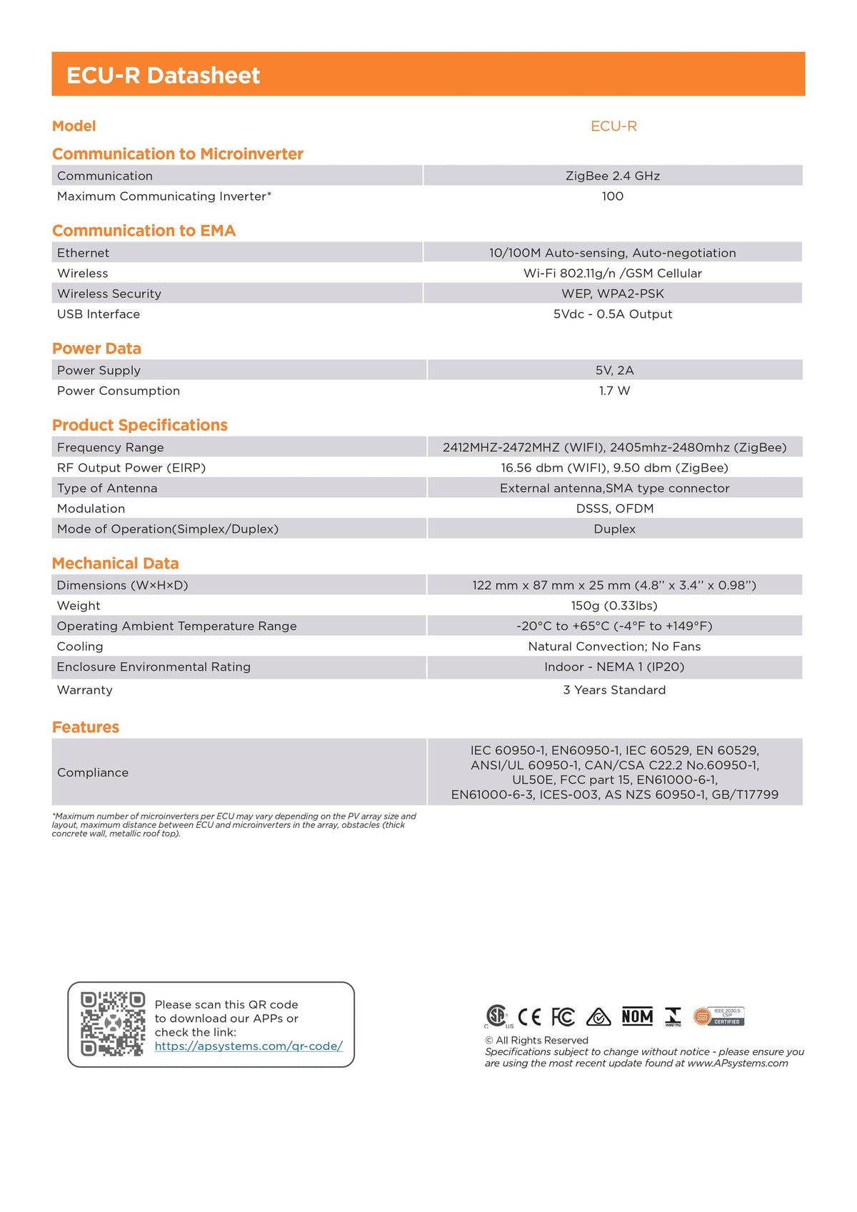 APsystems ECU-R – Überwachung je Modul im EMA-Portal