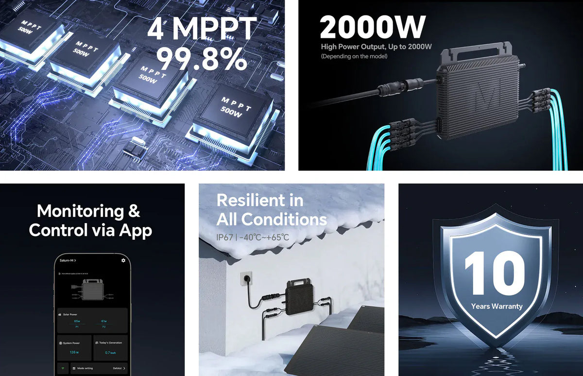 Marstek Saturn M 800 VA Microinverter con 2 MPPT, Wi-Fi e Bluetooth