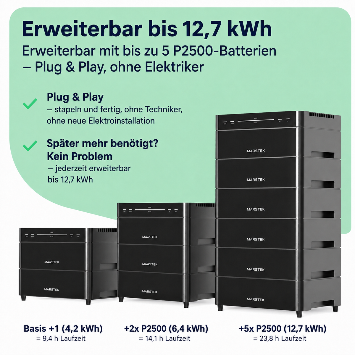 Balkonkraftwerk 2000W con accumulo – 4× Jolywood 500W + Marstek Venus A