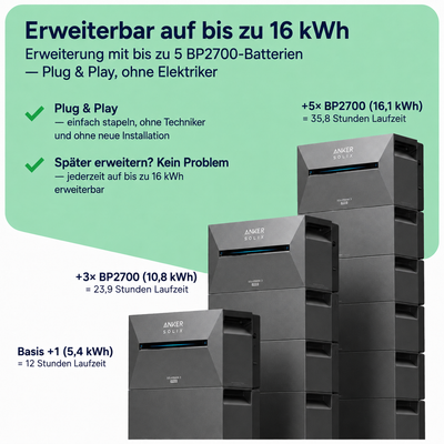 Balcone fotovoltaico 1000W con accumulo – 2× Jolywood 500W + Anker SOLIX Solarbank 3 Pro