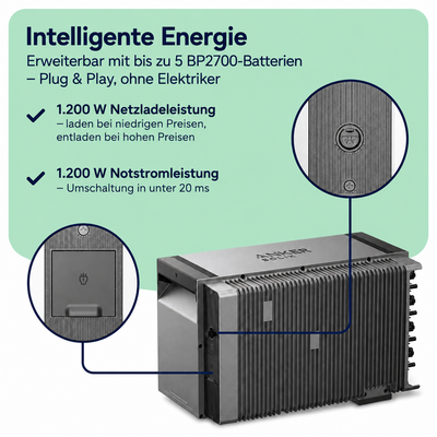 Balkonkraftwerk 2000W mit Speicher – 4× Jolywood 500W + Anker SOLIX Solarbank 3 Pro
