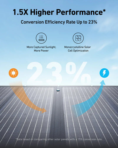Anker SOLIX C1000 Solar Generator + 200W Solar Panel
